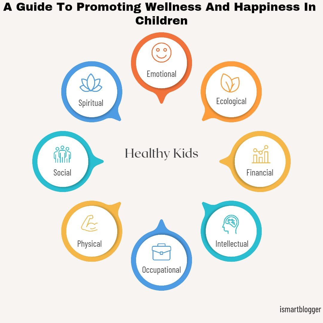 A Guide To Promoting Wellness And Happiness In Children