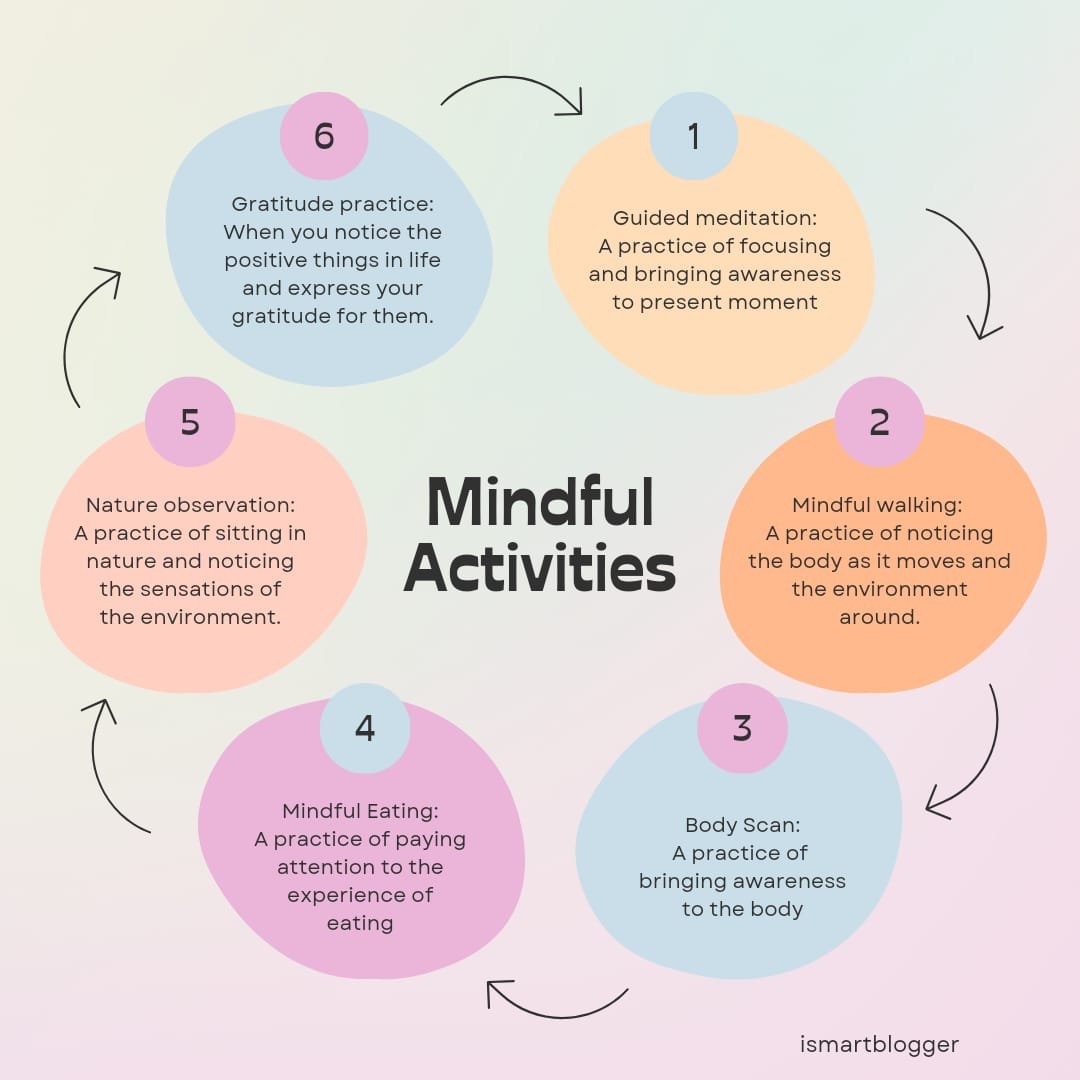 Self-Care With Mindfulness 2