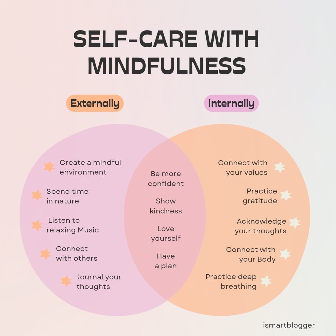 Self-Care With Mindfulness